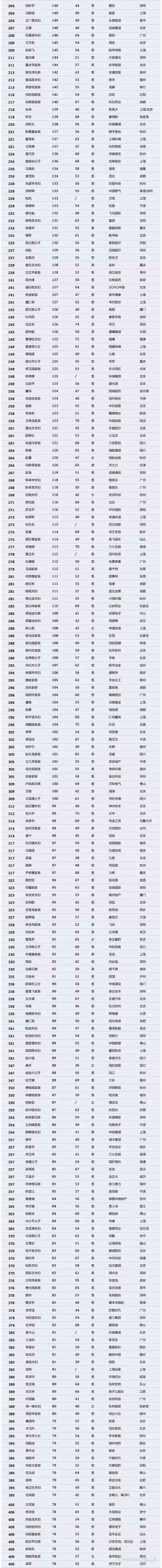 【壓縮機】壓縮機界的驕傲，這兩人進入2018中國最富千人榜單 行業(yè)資訊 第3張