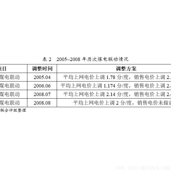 深度丨2017年中國火電行業(yè)研究報(bào)告 - TECO東元電機(jī) | 變頻器·伺服電機(jī)·減速機(jī)·電機(jī)解決方案