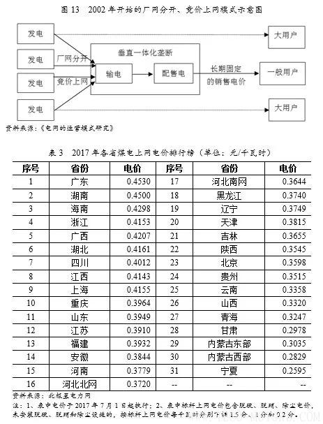 深度丨2017年中國火電行業(yè)研究報(bào)告 - TECO東元電機(jī) | 變頻器·伺服電機(jī)·減速機(jī)·電機(jī)解決方案
