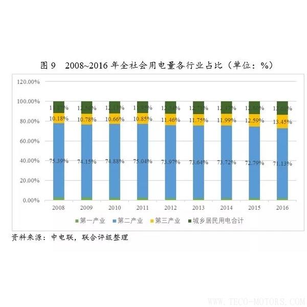 深度丨2017年中國火電行業(yè)研究報(bào)告 - TECO東元電機(jī) | 變頻器·伺服電機(jī)·減速機(jī)·電機(jī)解決方案