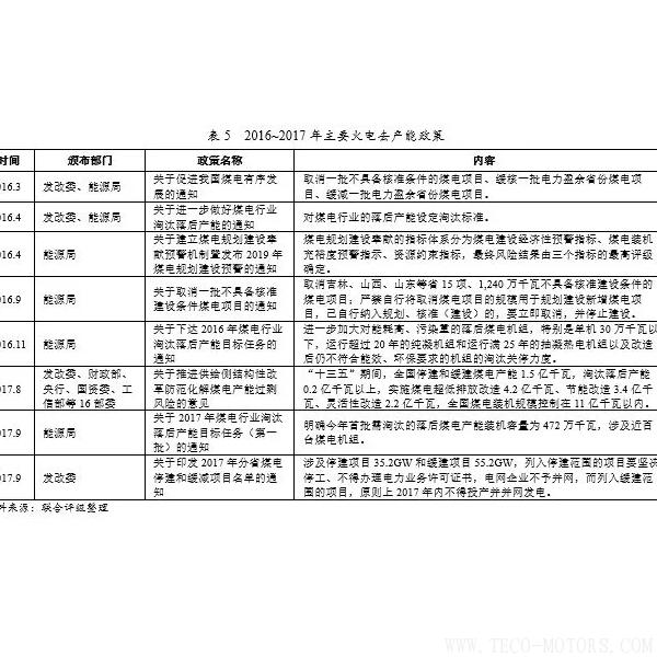 深度丨2017年中國火電行業(yè)研究報(bào)告 - TECO東元電機(jī) | 變頻器·伺服電機(jī)·減速機(jī)·電機(jī)解決方案