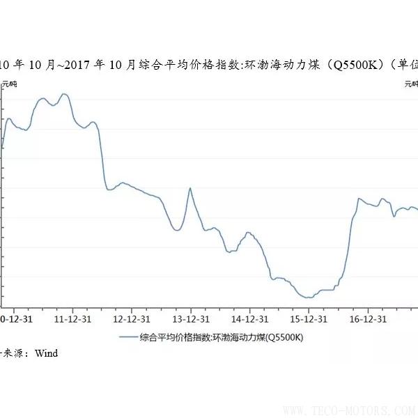 深度丨2017年中國火電行業(yè)研究報(bào)告 - TECO東元電機(jī) | 變頻器·伺服電機(jī)·減速機(jī)·電機(jī)解決方案