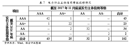 深度丨2017年中國火電行業(yè)研究報(bào)告 - TECO東元電機(jī) | 變頻器·伺服電機(jī)·減速機(jī)·電機(jī)解決方案