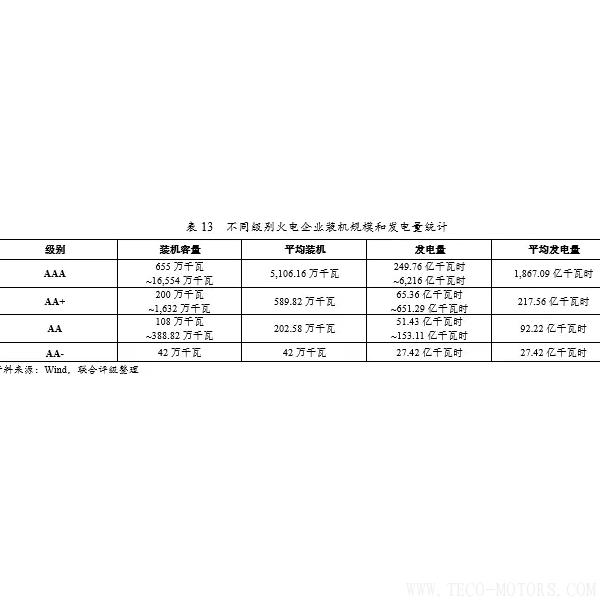 深度丨2017年中國火電行業(yè)研究報(bào)告 - TECO東元電機(jī) | 變頻器·伺服電機(jī)·減速機(jī)·電機(jī)解決方案