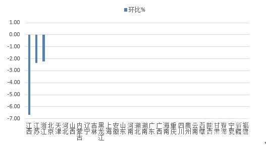 【建材】[水泥價格指數(shù)第5周]： 環(huán)比跌幅收窄 市場漸趨平穩(wěn) 行業(yè)資訊 第3張