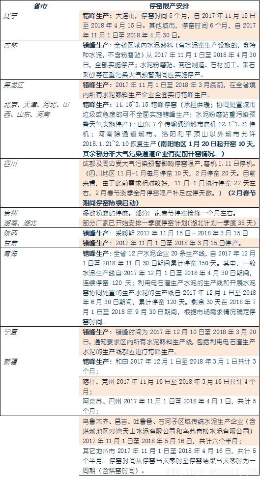 【建材】[水泥價格指數(shù)第5周]： 環(huán)比跌幅收窄 市場漸趨平穩(wěn) 行業(yè)資訊 第5張