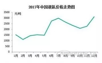 【壓縮機(jī)】2017年度中國工業(yè)氣體行業(yè)的三大關(guān)鍵詞 行業(yè)資訊 第3張 【壓縮機(jī)】2017年度中國工業(yè)氣體行業(yè)的三大關(guān)鍵詞 行業(yè)資訊 第3張
