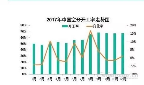 【壓縮機(jī)】2017年度中國工業(yè)氣體行業(yè)的三大關(guān)鍵詞 行業(yè)資訊 第6張 【壓縮機(jī)】2017年度中國工業(yè)氣體行業(yè)的三大關(guān)鍵詞 行業(yè)資訊 第6張