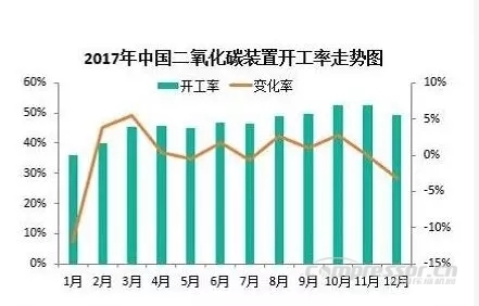 【壓縮機(jī)】2017年度中國工業(yè)氣體行業(yè)的三大關(guān)鍵詞 行業(yè)資訊 第7張 【壓縮機(jī)】2017年度中國工業(yè)氣體行業(yè)的三大關(guān)鍵詞 行業(yè)資訊 第7張