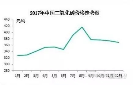 【壓縮機(jī)】2017年度中國工業(yè)氣體行業(yè)的三大關(guān)鍵詞 行業(yè)資訊 第4張 【壓縮機(jī)】2017年度中國工業(yè)氣體行業(yè)的三大關(guān)鍵詞 行業(yè)資訊 第4張