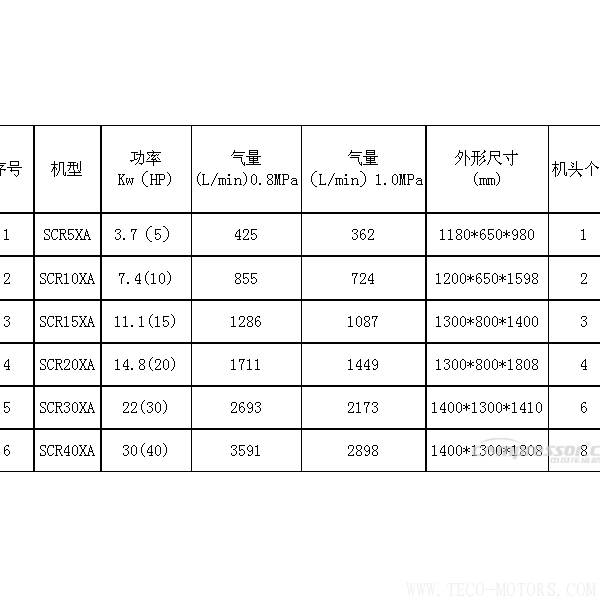 【壓縮機】斯可絡(luò)“日式精工”無油渦旋機載新上市 行業(yè)資訊 第3張 【壓縮機】斯可絡(luò)“日式精工”無油渦旋機載新上市 行業(yè)資訊 第3張