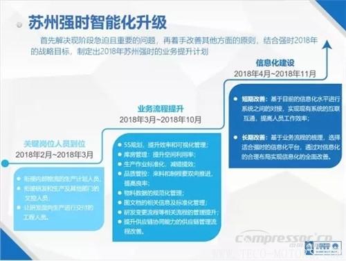 【壓縮機】中軟國際與蘇州強時召開了“強時智能制造SCIP專項賦能服務啟動會” 行業(yè)資訊 第2張 【壓縮機】中軟國際與蘇州強時召開了“強時智能制造SCIP專項賦能服務啟動會” 行業(yè)資訊 第2張
