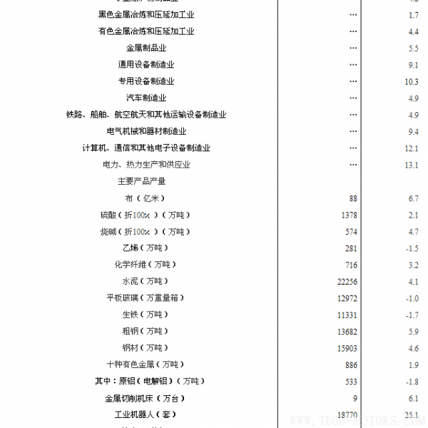 【壓縮機】空壓機行業(yè)需注意:2018年1-2月份規(guī)模以上工業(yè)增加值增長7.2% 行業(yè)資訊 第2張 【壓縮機】空壓機行業(yè)需注意:2018年1-2月份規(guī)模以上工業(yè)增加值增長7.2% 行業(yè)資訊 第2張