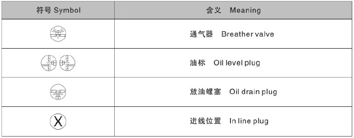 東元S系列減速機(jī)符號含義.png